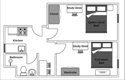 Apartamento Chelsea - Plano interativo